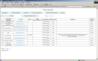 Kundenbank und System des Versandes